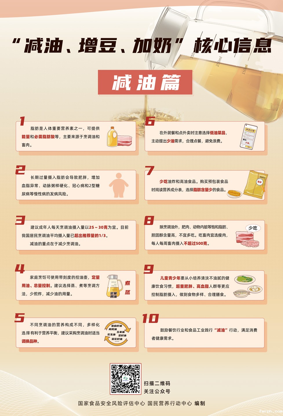 1海报-“减油、增豆、加奶”核心信息-减油篇-57.6cmX84.jpg 1海报-“减油、增豆、加奶”核心信息-减油篇-57.6cmX84.jpg