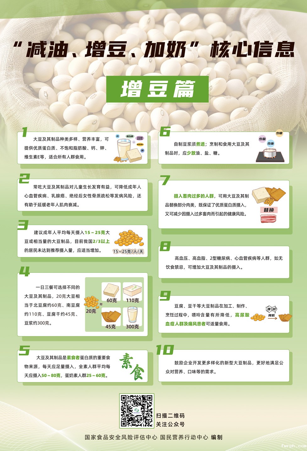 2海报-“减油、增豆、加奶”核心信息-增豆篇-57.6cmX84.jpg
