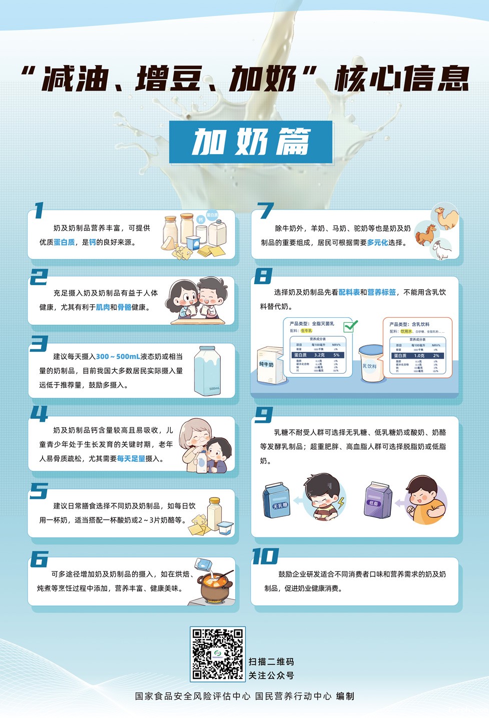 3海报-“减油、增豆、加奶”核心信息-加奶篇-57cmX84cm---副本-拷贝.jpg 3海报-“减油、增豆、加奶”核心信息-加奶篇-57cmX84cm---副本-拷贝.jpg