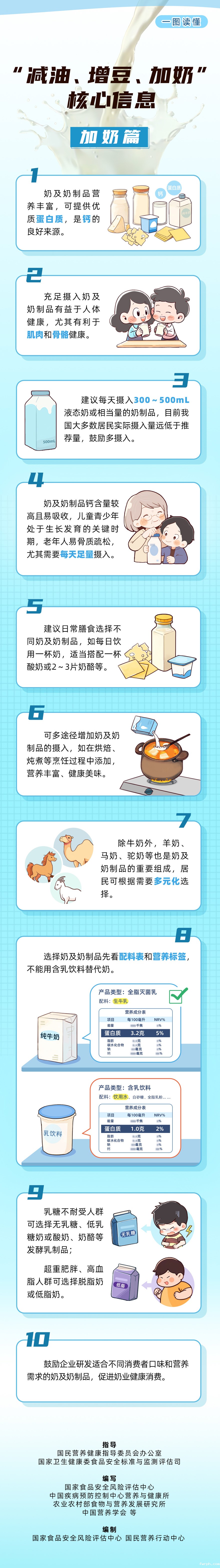 3“减油、增豆、加奶”核心信息-加奶篇-拷贝.jpg 3“减油、增豆、加奶”核心信息-加奶篇-拷贝.jpg