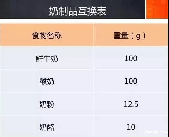 这样喝牛奶，有利于身体吸收！