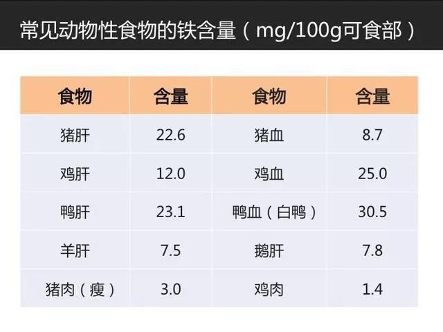 贫血应该吃什么？